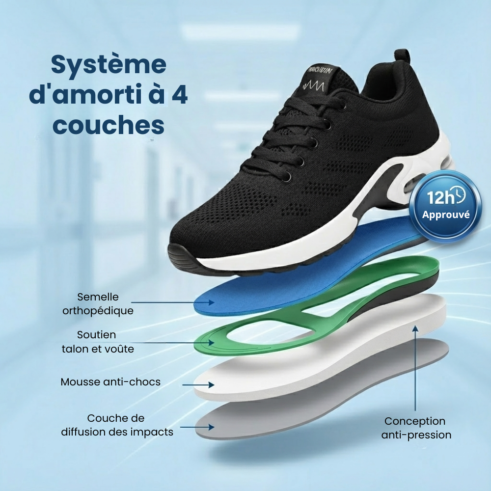 Staneo Pro – Rester debout 12h sans douleur