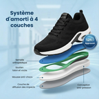 Staneo Pro – Rester debout 12h sans douleur