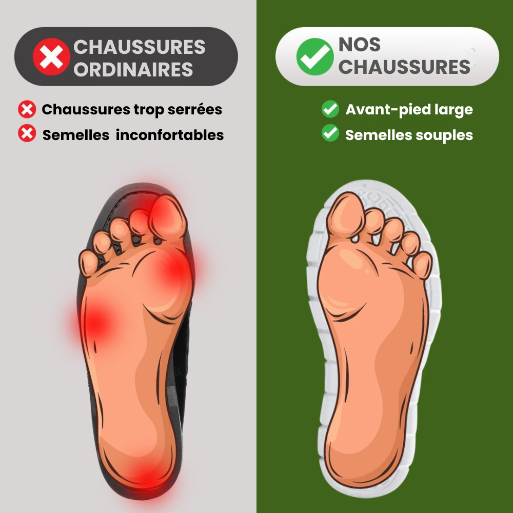 Staneo Pro – Rester debout 12h sans douleur