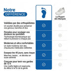 Staneo Pro — Tenez vos 12 h debout